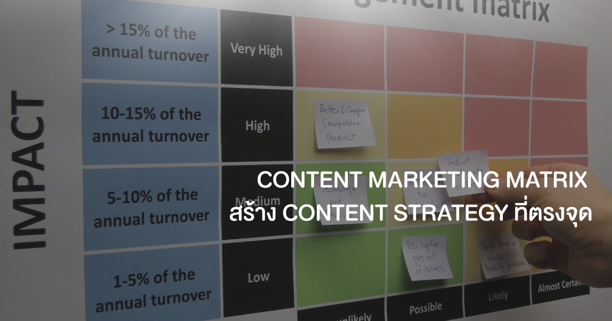 Content Marketing Matrix