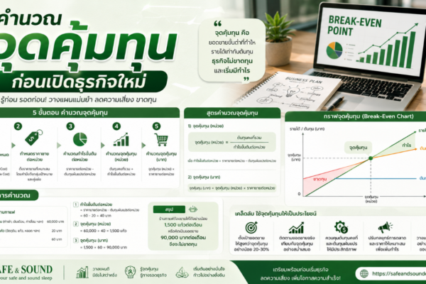 วิธีคำนวณจุดคุ้มทุนก่อนเปิดธุรกิจใหม่
